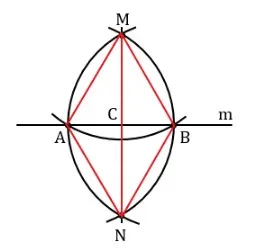 Начертите окружность с центрами A и B, M. m. Символы обозначают симметричные точки прямой m. Подключите их к секции MN.