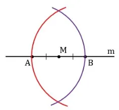Игла компаса непрерывно вставляется в точки A и B, а вокруг вертикальной точки M натягивается лук. Важно, что часть окружности проходит через M в точке P и через M в точках Q и Q.