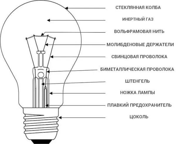 Конструкция лампы накаливания