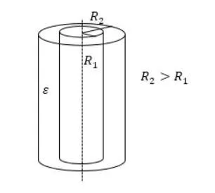 Конструкция цилиндрического конденсатора.