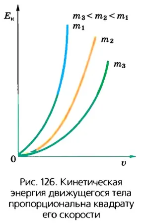 Кинетическая энергия в физике - определение с формулами и примерами