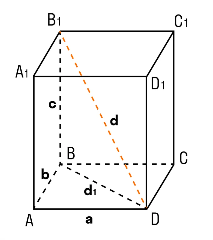 Теорема о диагонали для прямоугольников
