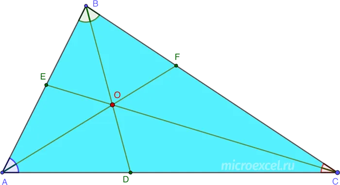 Пересечение биссектрис треугольника