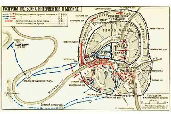 Освобождение Москвы в 1612 году: схематическая диаграмма