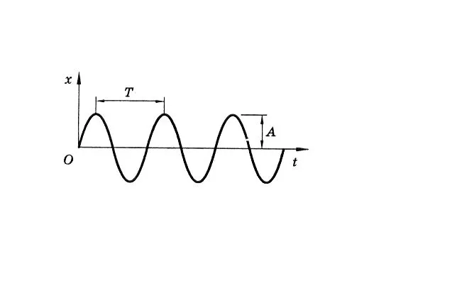 Диаграмма колебаний маятника