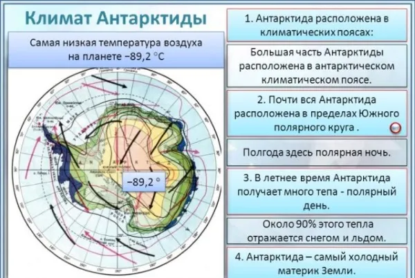 Антарктида и Антарктида, Северный полюс. Различия, карты и правильные определения.
