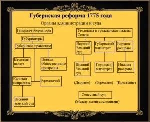 Административные и судебные органы в результате государственных реформ 1775 года