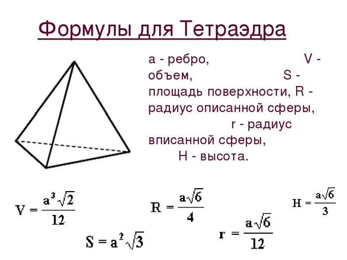 Типы тетраэдров.