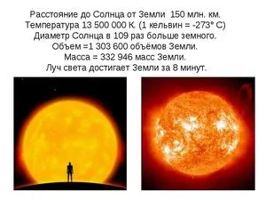 Планеты Солнечной системы в сравнении с Солнцем.