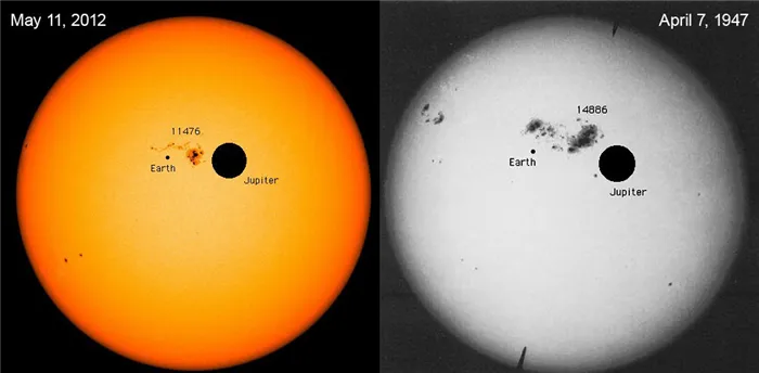 Сравнение планетарных и солнечных явлений.