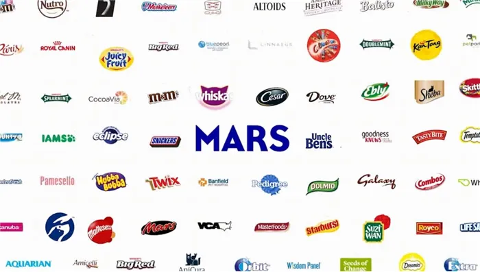 Глобальное отличие Mars: четыре филиала компании и производство в 80 городах мира