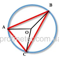 Круг, разделенный на части для образования треугольника