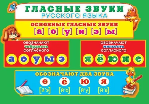 Таблица гласных звуков русского языка.