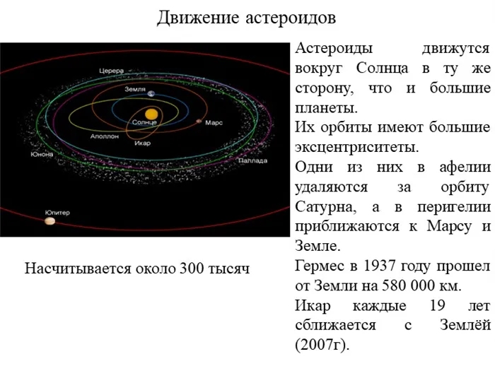 Движение астероидовАстероиды движутся вокруг Солнца в том же направлении, что и Бо.