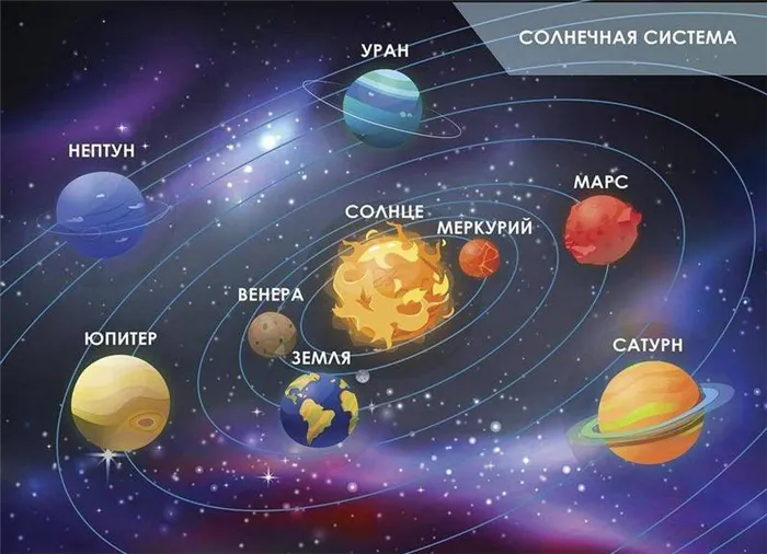 Всемирная система, ориентированная на солнце