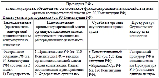 Система Генеральной прокуратуры Российской Федерации