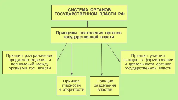 Структура прокуратуры