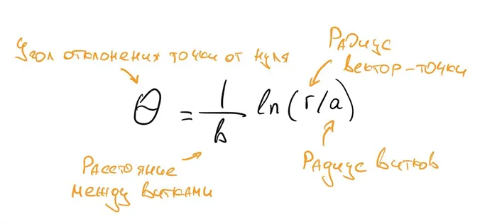Что такое логарифм в математике и жизни