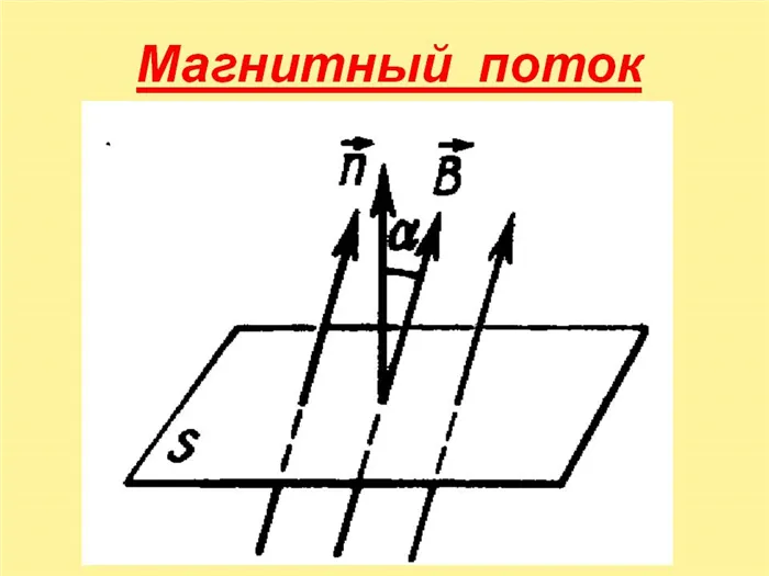 \\Phi=N\Phi_1=NBS=N^2\frac<\mu <\mu>_0I><l>S\» width=»254″ height=»38″ /></p><p><img decoding=