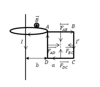 Теорема Гаусса для магнитных полей