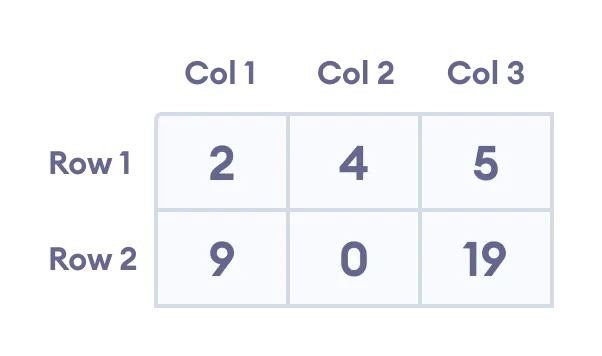 Инициализация двумерных таблиц