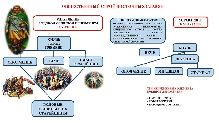Восточнославянская система
