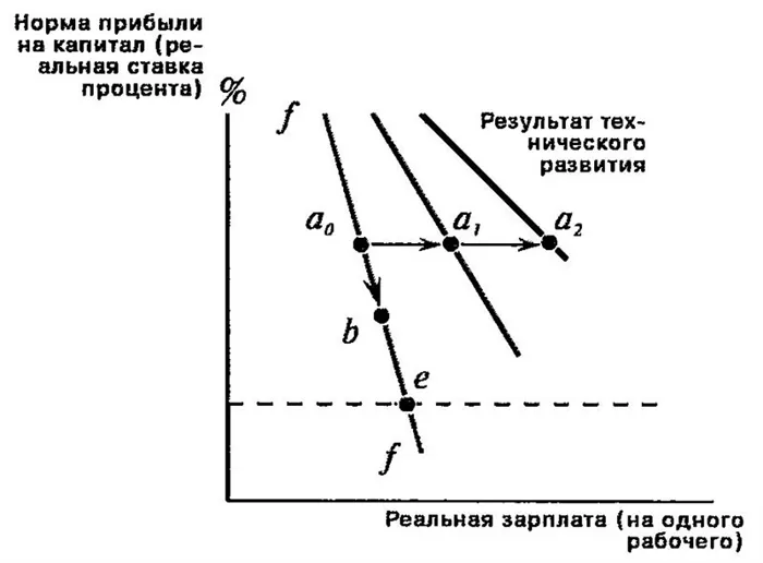 Диаграмма 4.Факторы молниевого графика