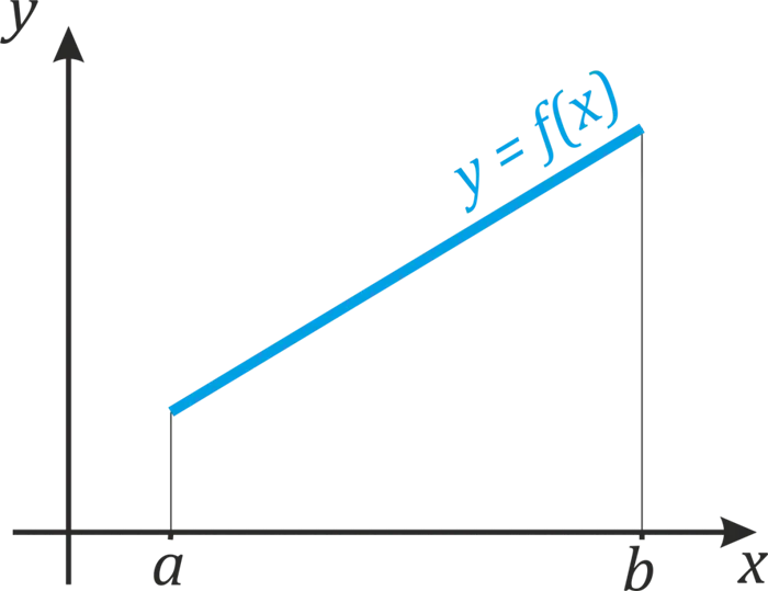 Линейные функции, определенные в разделе