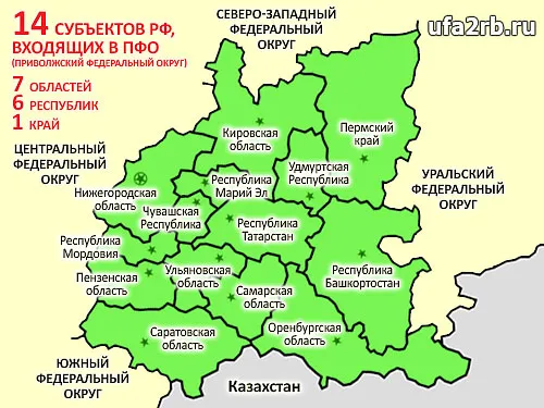14 субъектов Российской Федерации, входящих в состав Приволжского федерального округа