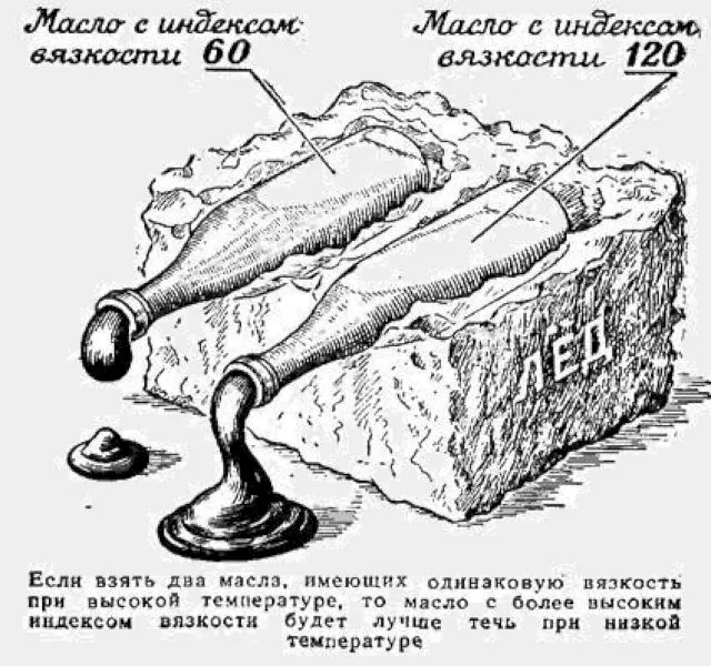 Метод испытания масла 1932 года