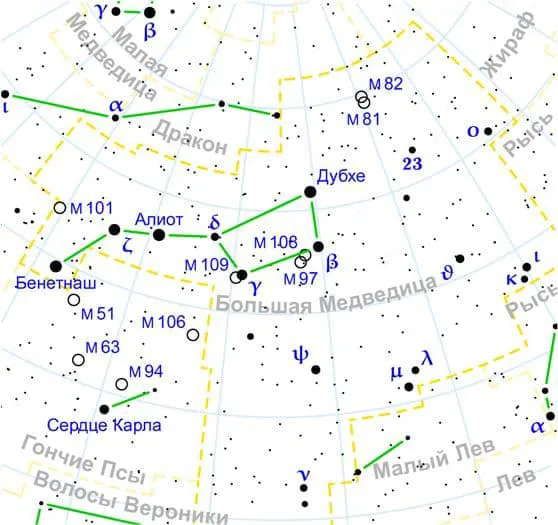 Карта созвездий URSA Major