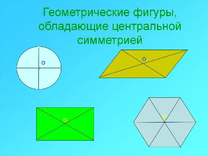 Форма центральной симметрии