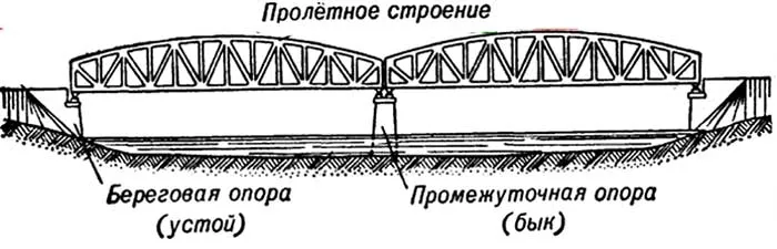 Строительство деревянных мостов