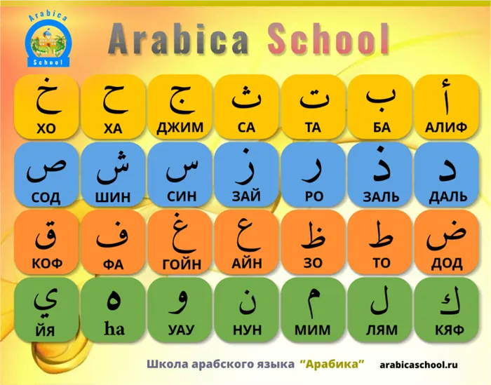 арабский алфавит для начинающих с нуля