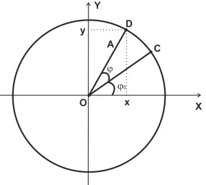 По проекциям радиуса на оси можно рассчитать начальные координаты