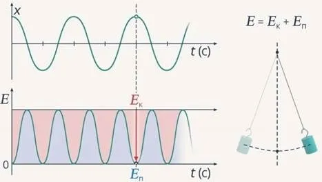 угловую частоту для математического маятника