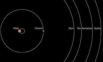 Плутон 🌟 Описание, строение, характеристики, орбита, интересные факты, фото и видео