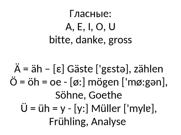Немецкий алфавит с произношением на русском для начинающих. Алфавит с транскрипцией