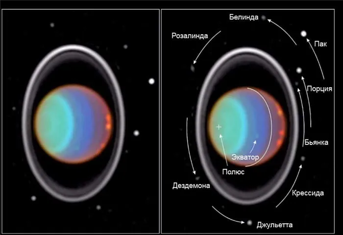 Спутники и кольца Урана