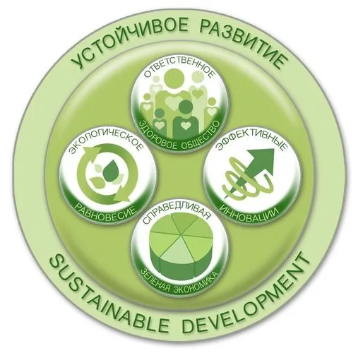 Устойчивое развитие (sustainable development)
