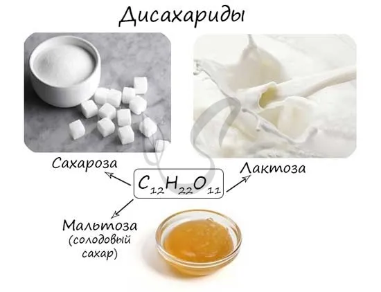 Олигосахариды, дисахариды