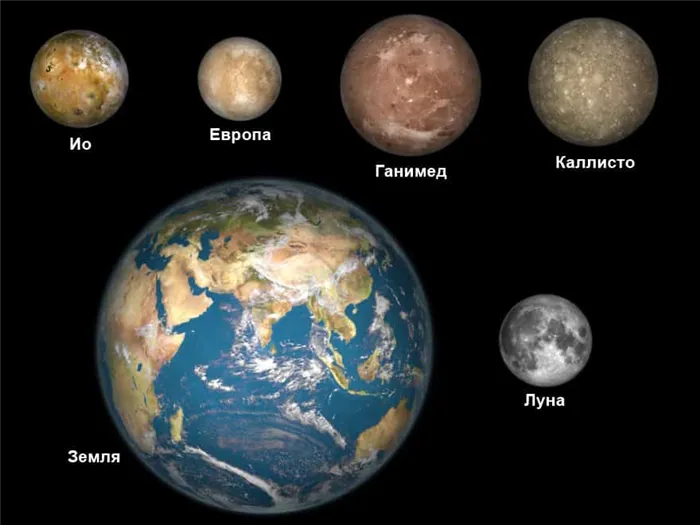 Сравнение размеров Земли, Луны и спутников Галилея