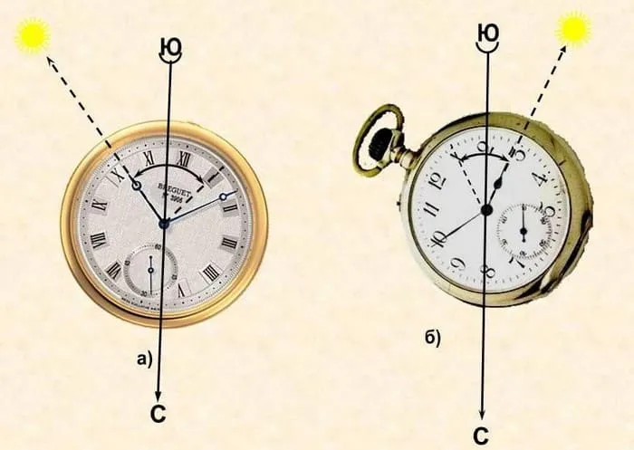 Определение азимута по солнцу и часам