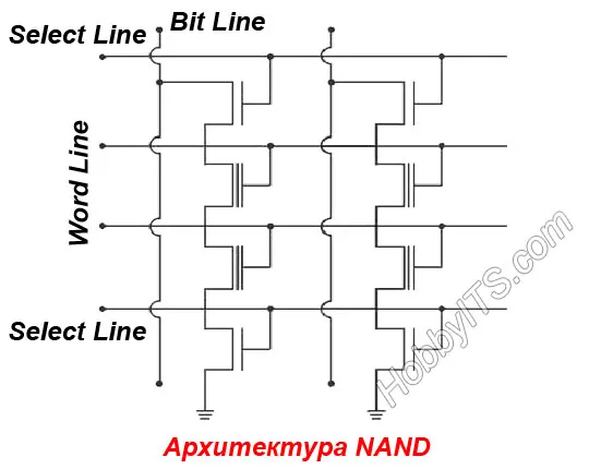 Архитектура флэш-памяти NAND