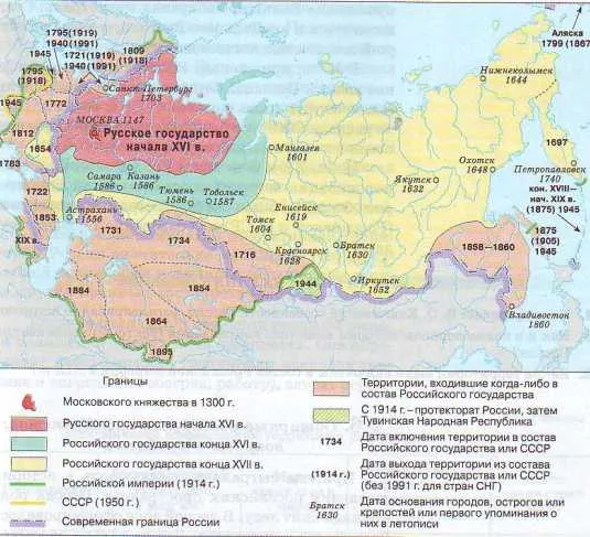 Карта становления россии