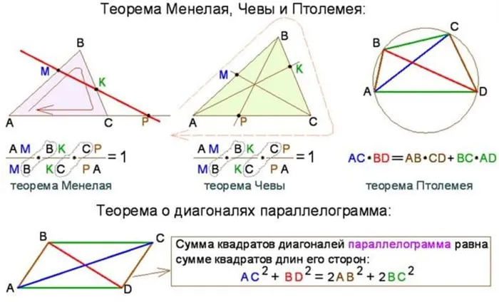 Теорема Фалеса — формулировка, доказательство и применение