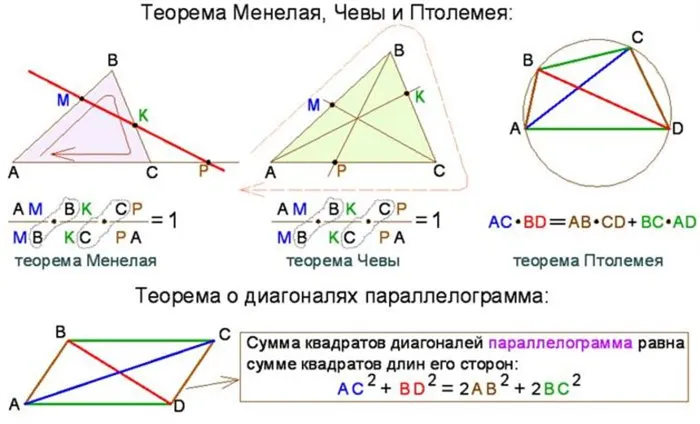 Теорема Фалеса. Урок №9 по геометрии в 8 классе Учитель: Федорова Т.Ф. 2009-2010 уч. год. 5klass.net