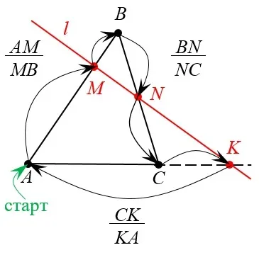 Формула теоремы Менелая в геометрии Лобачевского