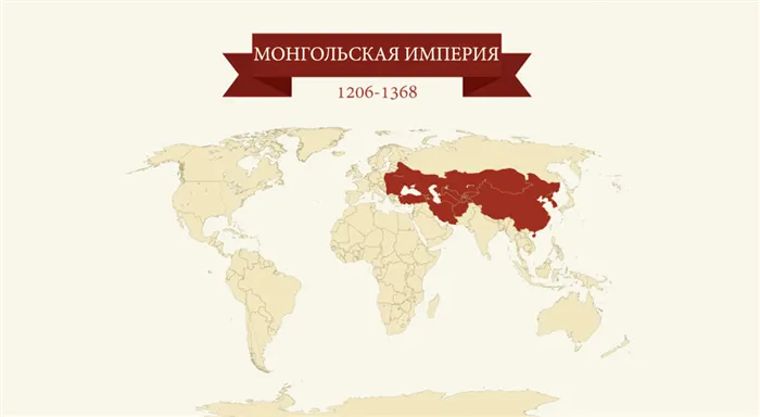 Монгольская империя (1206 — 1368)