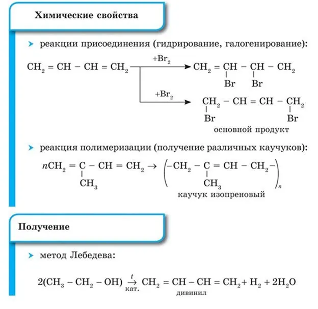 Химические свойства алкадиенов